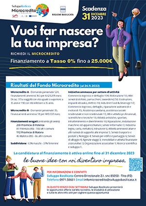 Campagna Microcredito Basilicata